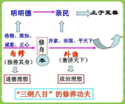 论格物致知-修学园地